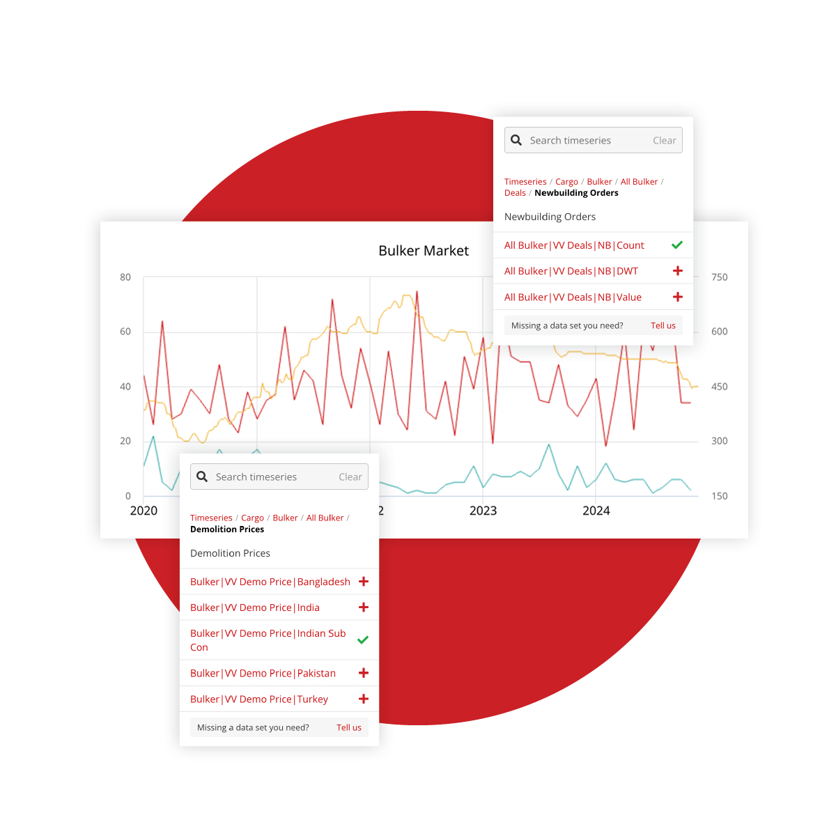 Timeseries database